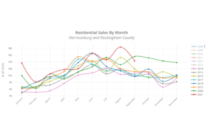 Read more about the article Home Sales Following 2016 Trend